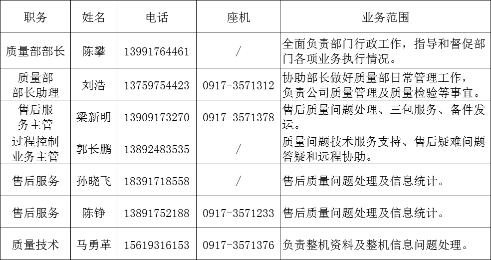 寶雞合力叉車有限公司市場服務聯系人員.png